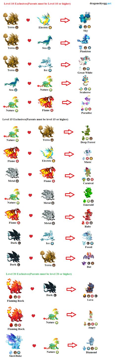 dragon city breeding times|Breeding/Chart/Main Chart .